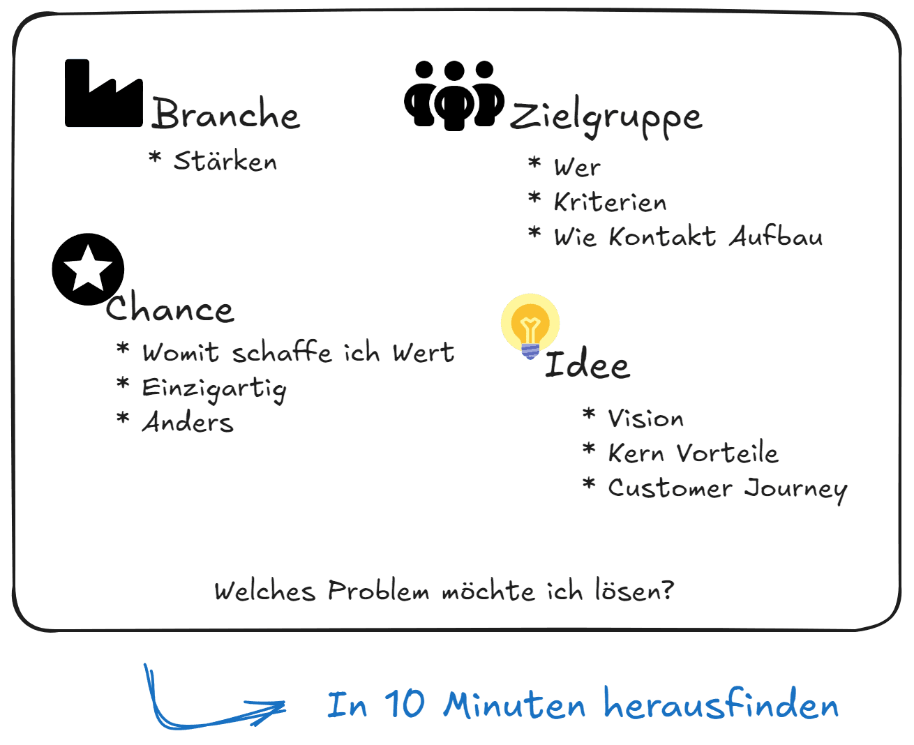 Explaination for InnovateIQ